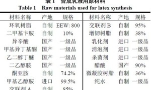 环保型低温固化阴极电泳涂料的研制