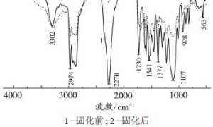 单组分湿固化聚氨酯防水涂料的研制