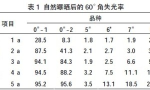 FEVE 氟碳涂料的制备及应用