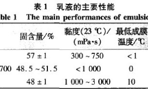 反射隔热涂料的配方对比研究