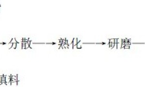 丙烯酸外墙乳胶漆的研制