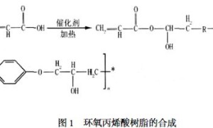 紫外固化粉末涂料的合成及固化研究