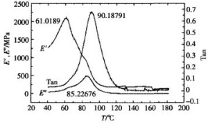 中高压大功率变频调速电机用绝缘漆研究