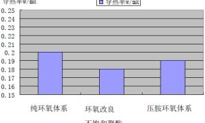 填料改性绝缘漆导热性研究