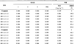 纳米TiO2／纳米ZnO杂化改性内墙涂料的研究