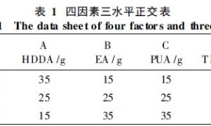 紫外光固化绝缘漆的配方设计与性能研究