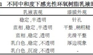 光固化阴极电泳涂料的制备与应用