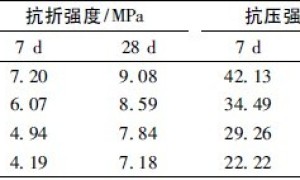 粉煤灰基干粉防水砂浆的研究