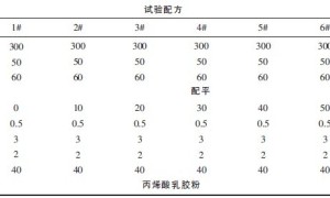 可再分散乳胶粉在刚性防水砂浆中的应用研究