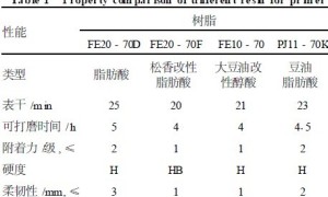 耐划伤耐冲击木器漆的研究
