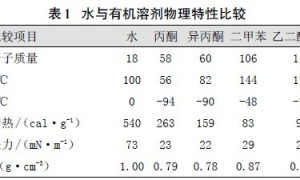 水性涂料用助剂-徐炽焕