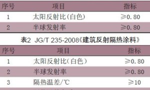 建筑反射隔热涂料的标准及应用探讨