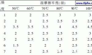 皮革涂料印花工艺探讨