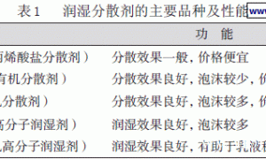 水性环氧地坪涂料的研制及性能研究