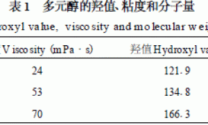 马来松香合成耐热绝缘漆的研究