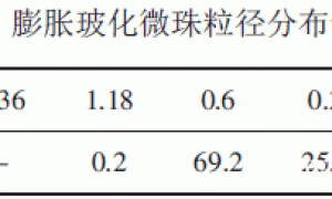 防水剂对无机轻集料保温砂浆性能的影响