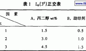 增塑剂和助溶剂对乳胶漆性能的影响