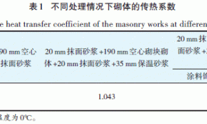 建筑反射隔热涂料隔热保温性能研究