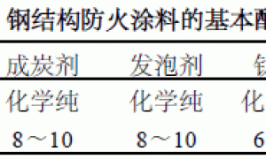 超薄型钢结构防火涂料的研制