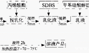 改性有机硅防水剂研制