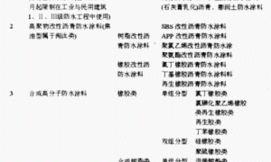 防水涂料的主要性能