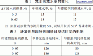 多功能高效防水剂的研究