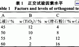 一种氟碳外墙涂料的研制