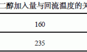 用废聚酯塑料生产绝缘漆的研究
