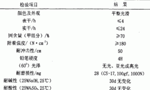 水性环氧地坪涂料