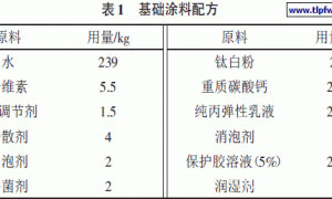 水性多彩涂料的研制与应用