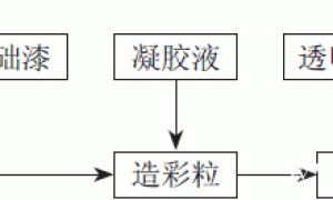 水性多彩涂料的制备与应用