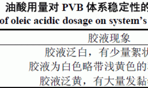 改性丙烯酸型阴极电泳涂料的研究