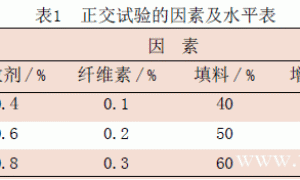 低成本水性外墙浮雕涂料