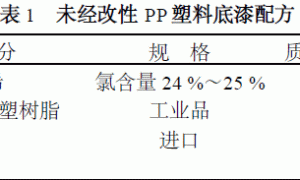 汽车保险杠PP塑料涂料的研制及其涂装