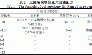 各组分对三罐装聚氨酯亚光木器漆光泽度的影响