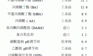 纳米二氧化硅改性水性木器乳液的研究