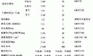 聚氨酯弹性地坪涂料