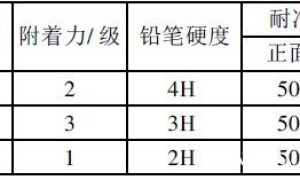 热塑性水性含氟涂料的配制及性能研究