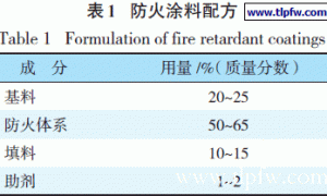 固化剂对钢结构用超薄膨胀型水性环氧防火涂料性能的影响