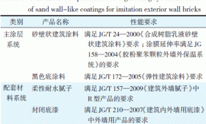 砂壁状建筑涂料性能特征和仿外墙面砖施工技术