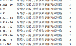 耐黄变型UV塑料面漆