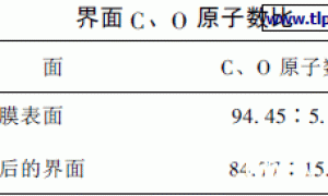 塑料-涂料界面渗透作用机理的研究