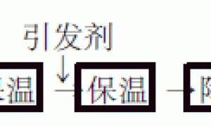 塑料专用漆的研制