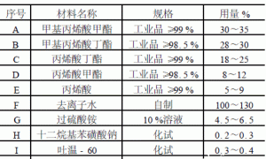 丙烯酸酯乳胶漆的制备
