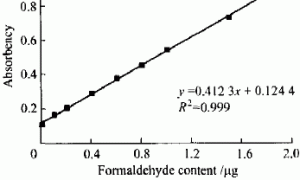 丙烯酸酯树脂内墙乳胶漆中甲醛的释放特征