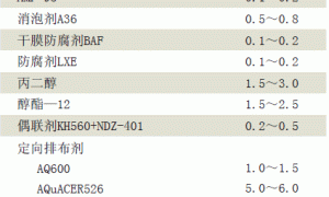 弹性金属闪光外墙乳胶漆的研制
