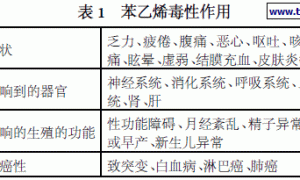 低挥发低流失不饱和聚酯/苯乙烯绝缘漆及其应用工艺