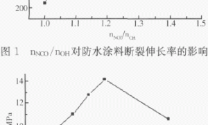 高速铁路桥面用聚氨酯防水涂料