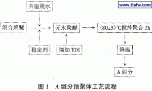 高铁客运专线桥梁用高强度聚氨酯防水涂料的研制
