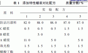 特性蜡对珠光防沾污塑料漆性能的影响
